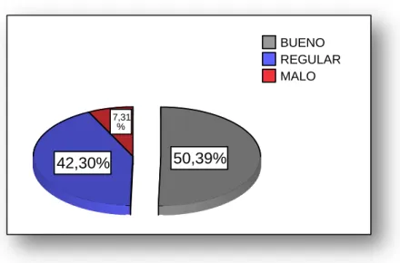 Gráfico No. 8 APRECIACIÓN DEL SERVICIO 