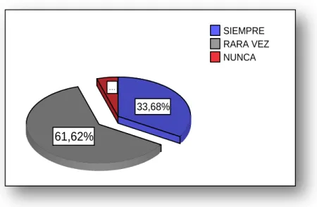 Gráfico No. 15 PERCEPCIÓN DE LA COMODIDAD 