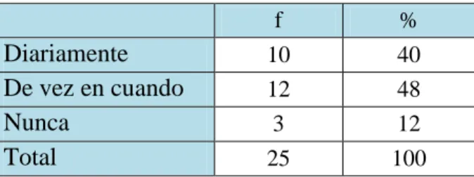Gráfico Nº 23 