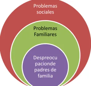 Gráfico Nº 2 