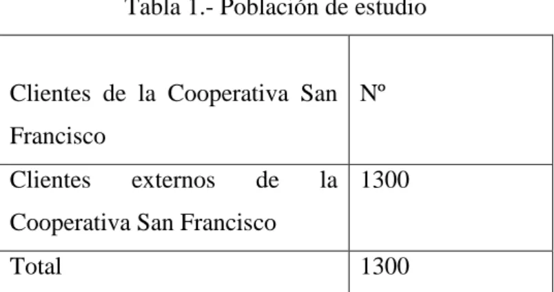 Tabla 1.- Población de estudio 