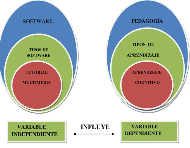 Gráfico 1. Categorías Fundamentales. 