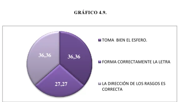 GRÁFICO 4.9. 