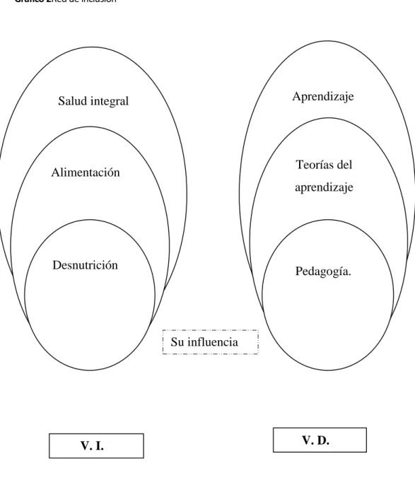 Gráfico 2Red de inclusión