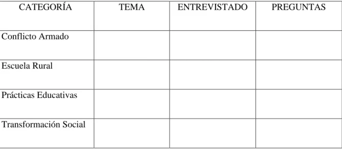TABLA ESQUEMA DE ENTREVISTA: 