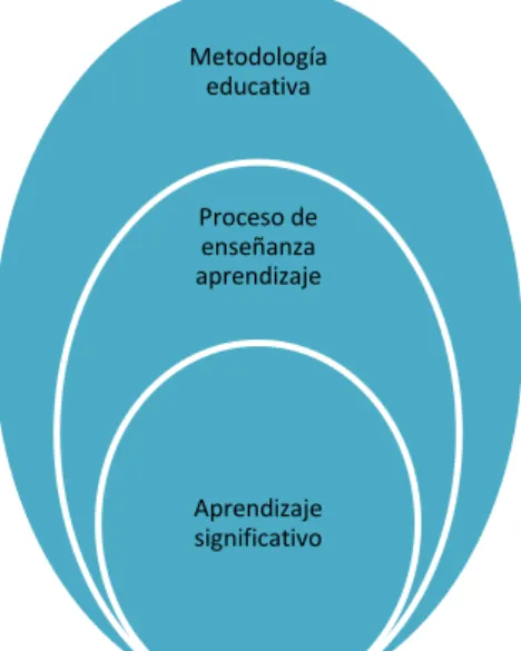 Gráfico 3 elementos variable dependiente  Elaborado por: Susana Orbe 