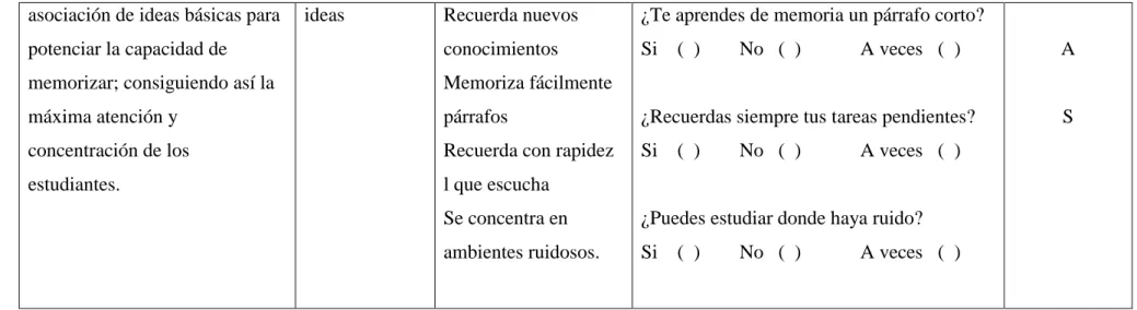 Cuadro  2 operacionalización variable independiente  Elaborado por: Susana Orbe 