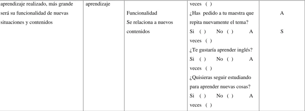 Cuadro  3 Operacionalización variable dependiente  Elaborado por: Susana Orbe