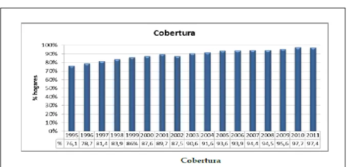 Ilustración 8. Cobertura 