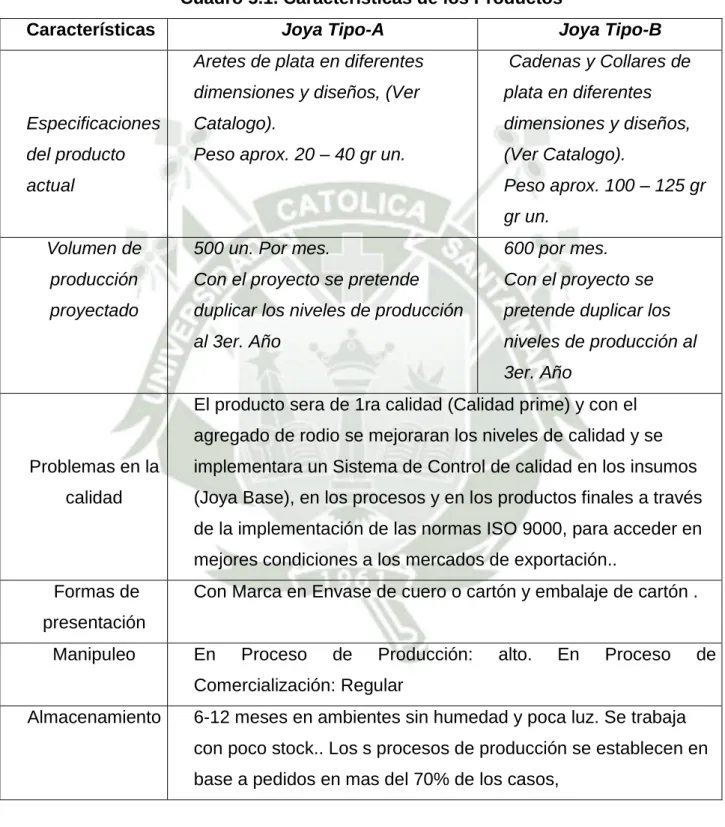 Cuadro 5.1. Características de los Productos 