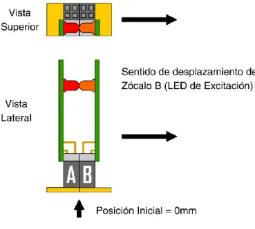 Figura 9. Inducción Directa 