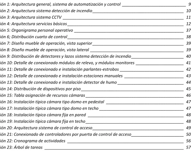 TABLA DE ILUSTRACIÓNES 