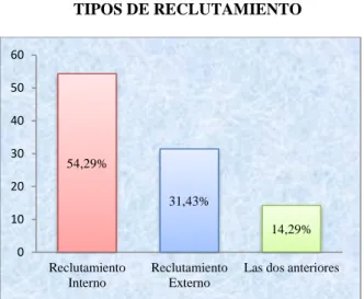 Gráfico N° 6 