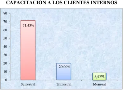 Gráfico N° 11 
