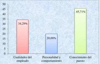 Gráfico N° 12 