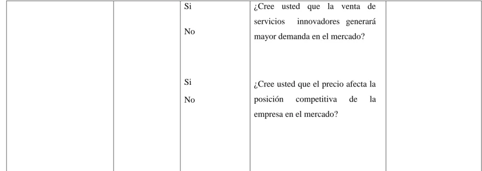 TABLA N.2    MATRIZ DE OPERACIONALIZACIÓN DE VARIABLES  VARIABLE  DEPENDIENTE: POSICIONAMIENTO DE MERCADO         Fuente: Propia 