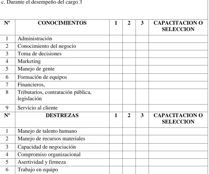 Cuadro de calificación: 