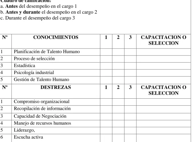 Cuadro de calificación: 