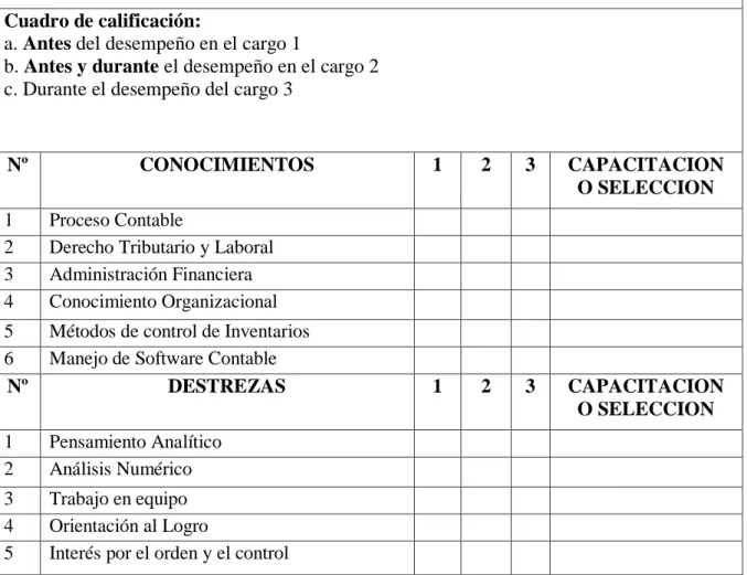 Cuadro de calificación: 