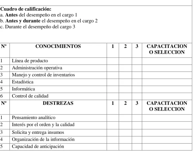 Cuadro de calificación: 