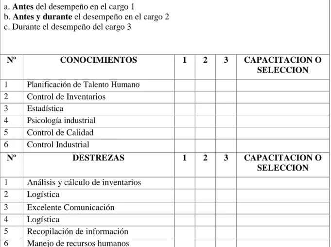 Cuadro de calificación: 