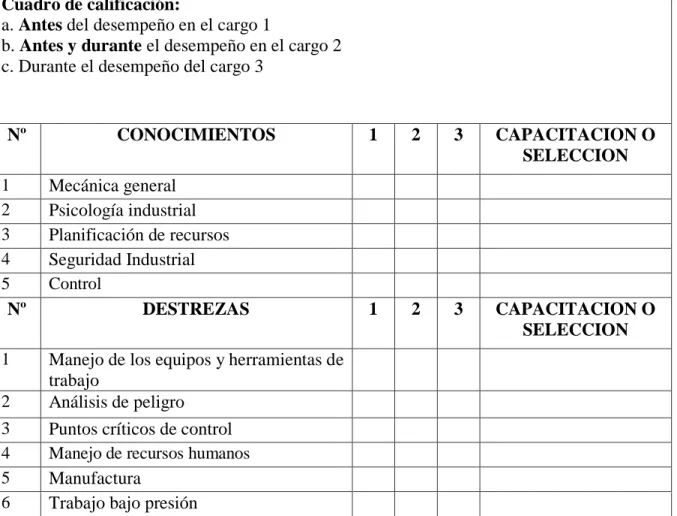 Cuadro de calificación: 
