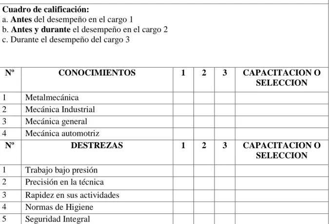 Cuadro de calificación: 