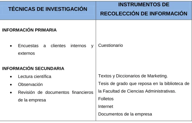 Cuadro No 3 