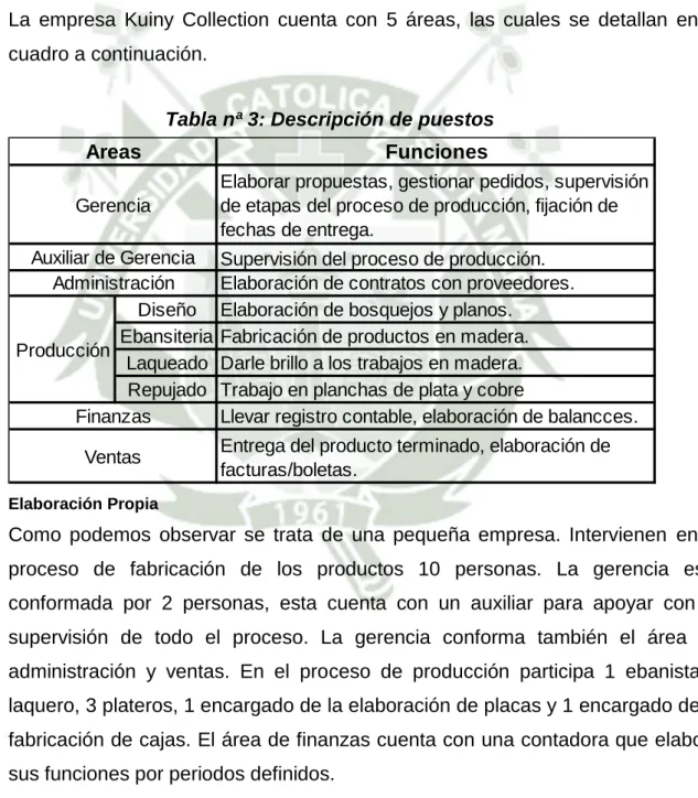 Tabla nª 3: Descripción de puestos 