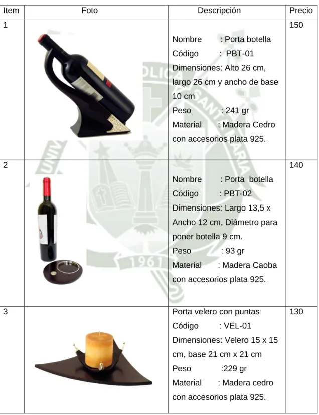Tabla nª 4: Línea  decorativa 