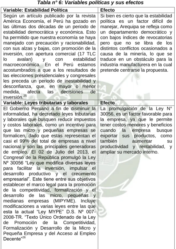 Tabla n° 6: Variables políticas y sus efectos  Variable: Estabilidad Política  Efecto 