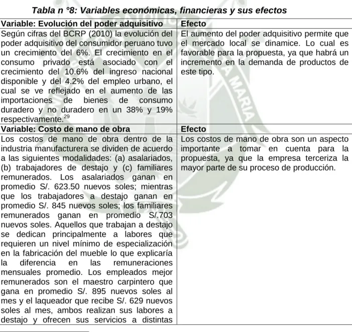 Tabla n °8: Variables económicas, financieras y sus efectos  Variable: Evolución del poder adquisitivo  Efecto 