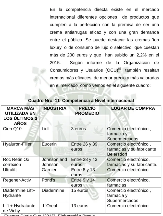 Cuadro Nro. 11  Competencia a Nivel internacional  MARCA MÁS  UTILIZADA EN  LOS ÚLTIMOS 3  AÑOS  INDUSTRIA  PRECIO  PROMEDIO  LUGAR DE COMPRA 