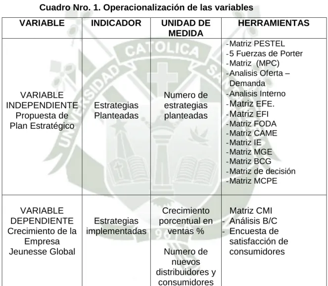 Cuadro Nro. 1. Operacionalización de las variables   VARIABLE  INDICADOR  UNIDAD DE 