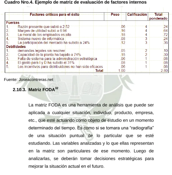 Cuadro Nro.4. Ejemplo de matriz de evaluación de factores internos 