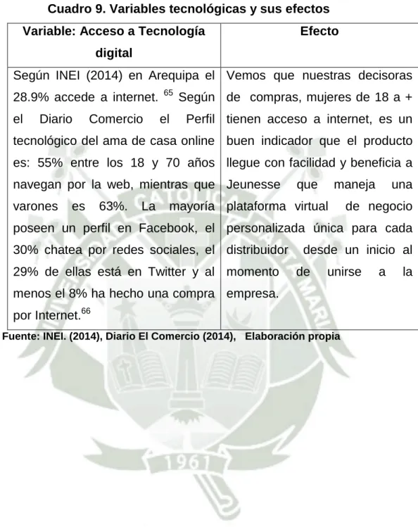 Cuadro 9. Variables tecnológicas y sus efectos  Variable: Acceso a Tecnología 