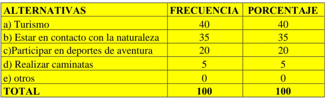 GRÁFICO Nº 3