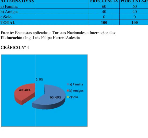 GRÁFICO Nº 4
