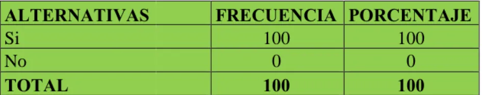 GRÁFICO Nº 5
