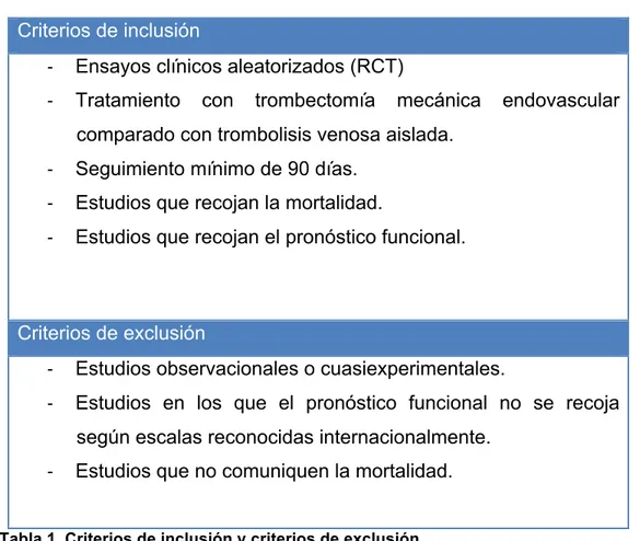 Tabla 1. Criterios de inclusión y criterios de exclusión. 