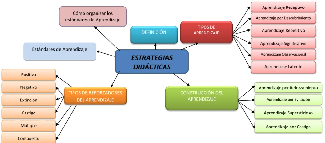 Gráfico No. 3: Constelación de Ideas (Variable Independiente)  Elaborado por: Ligia Natalia Vaca Sánchez