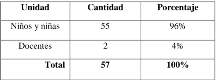 Tabla N°. 1. Población investigada 
