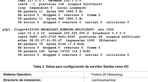 Tabla 2. Datos para configuración de servidor Samba como DC 