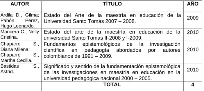 Tabla 5. Conocimiento aplicado o derivado. 