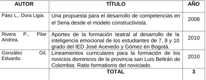 Tabla 7. El currículo como un instrumento de adaptación 