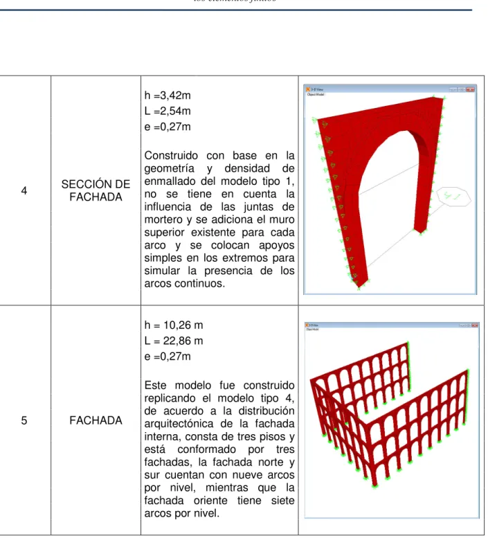 Tabla 14 Descripción de los modelos 