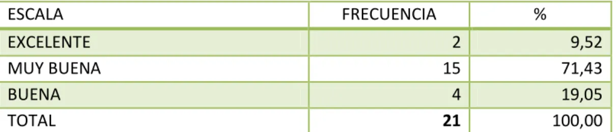 Tabla 4: Grado de Satisfacción con metas propuestas 