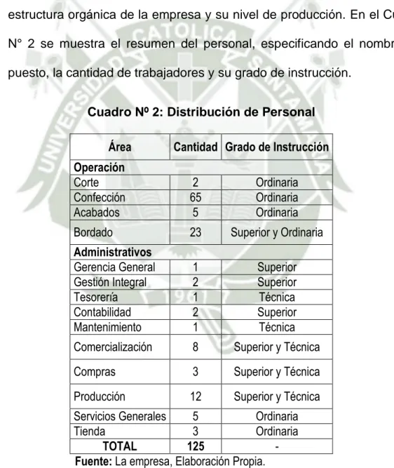 Cuadro Nº 2: Distribución de Personal  Área  Cantidad  Grado de Instrucción  Operación 