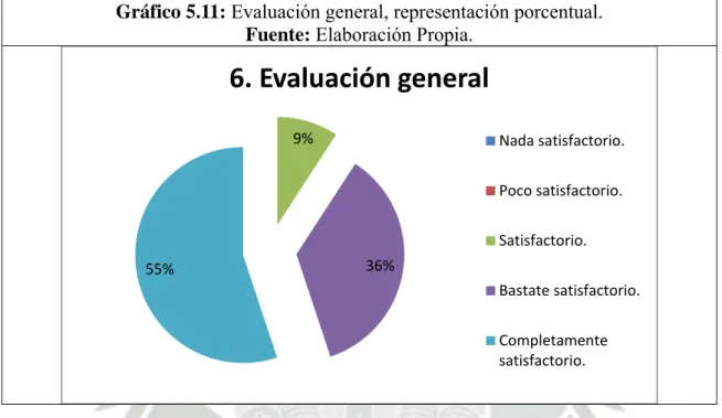 Gráfico 5.11: Evaluación general, representación porcentual. 