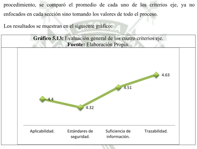 Gráfico 5.13: Evaluación general de los cuatro criterios eje. 